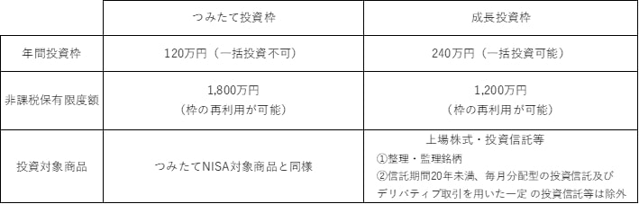 つみたて投資枠の投資対象商品（2024年8月7日現在）